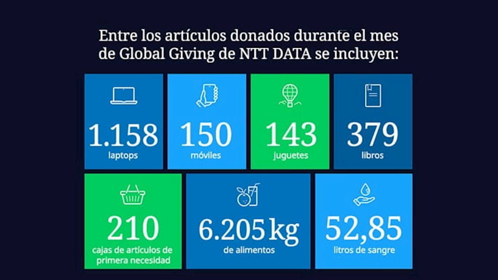 artículos donatos