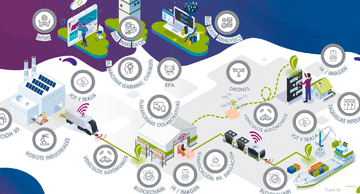 Big data analytics, RPA and advanced traceability: key technologies in ...
