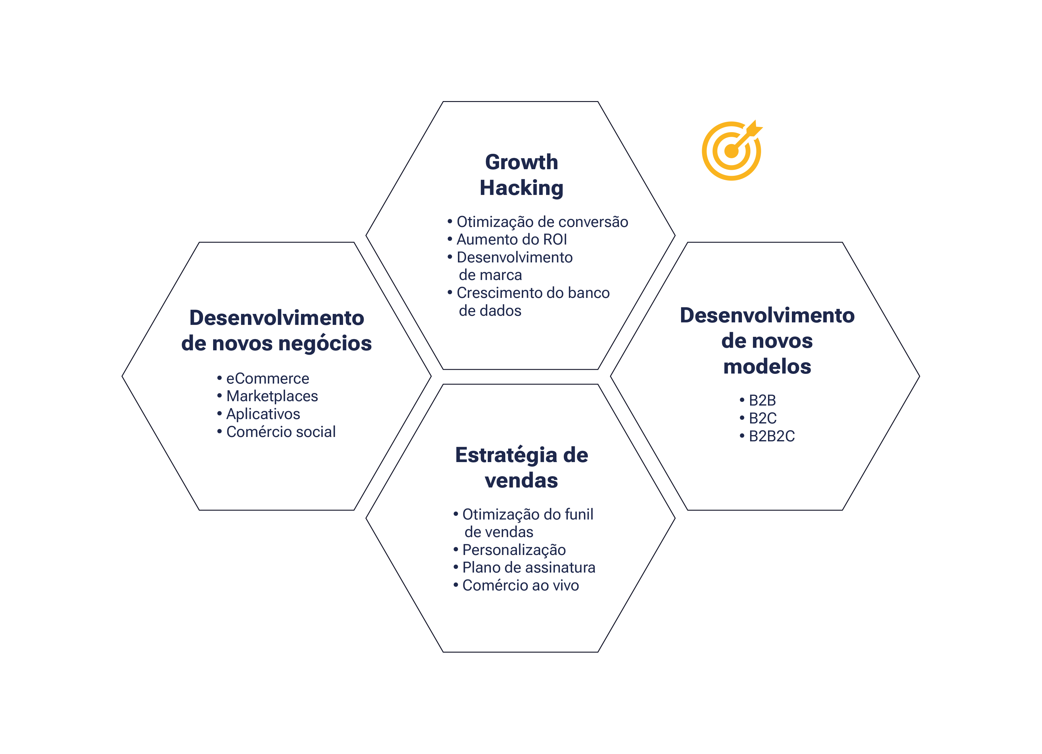 Quatro hexágonos com o marketing de agressão '