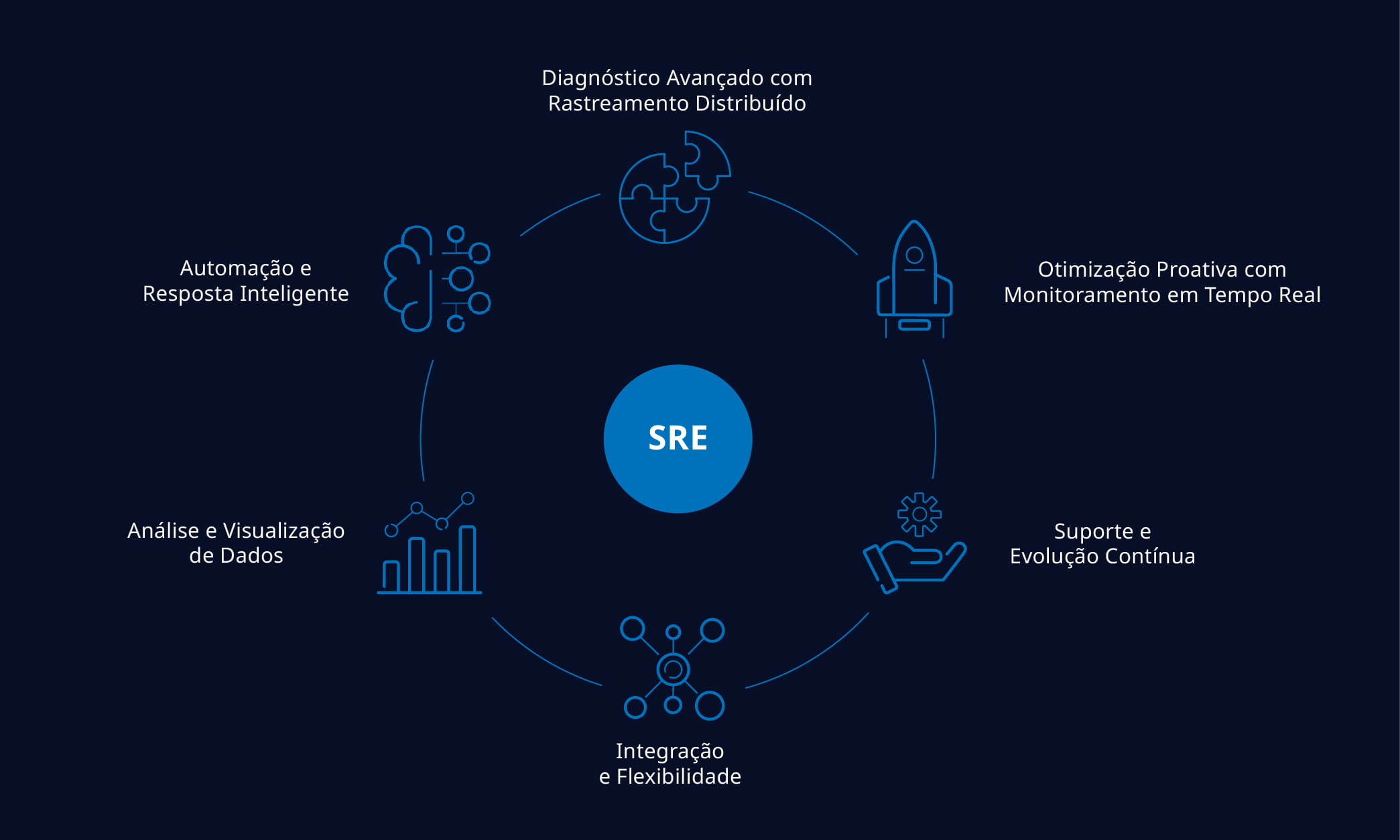 Step by step para uma jornada completa e assertiva