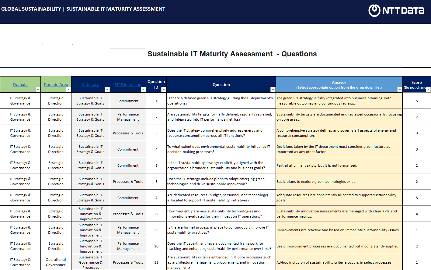 Einblicke ins Sustainable IT Maturity Assessment von NTT DATA