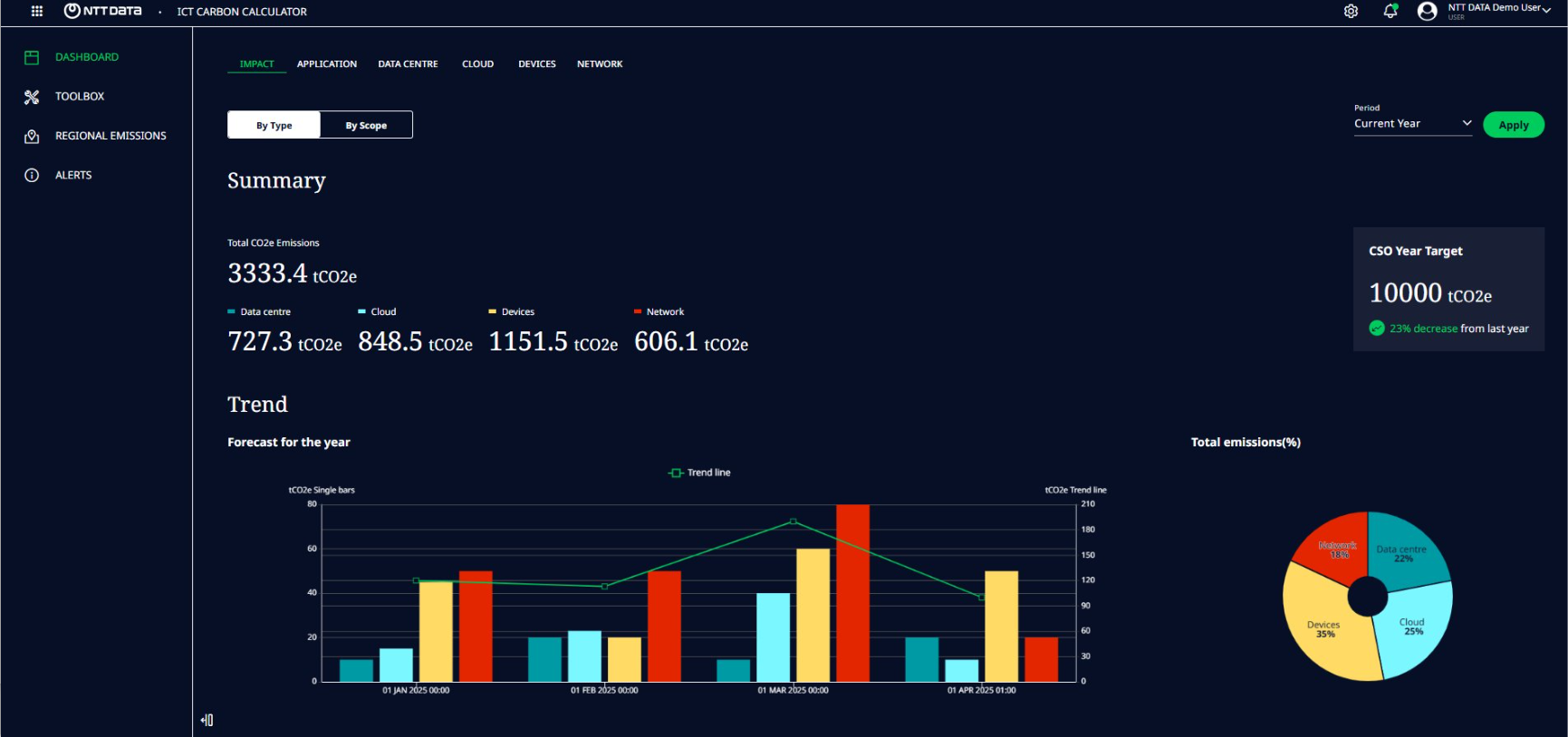 ICT Carbon Calculator von NTT DATA