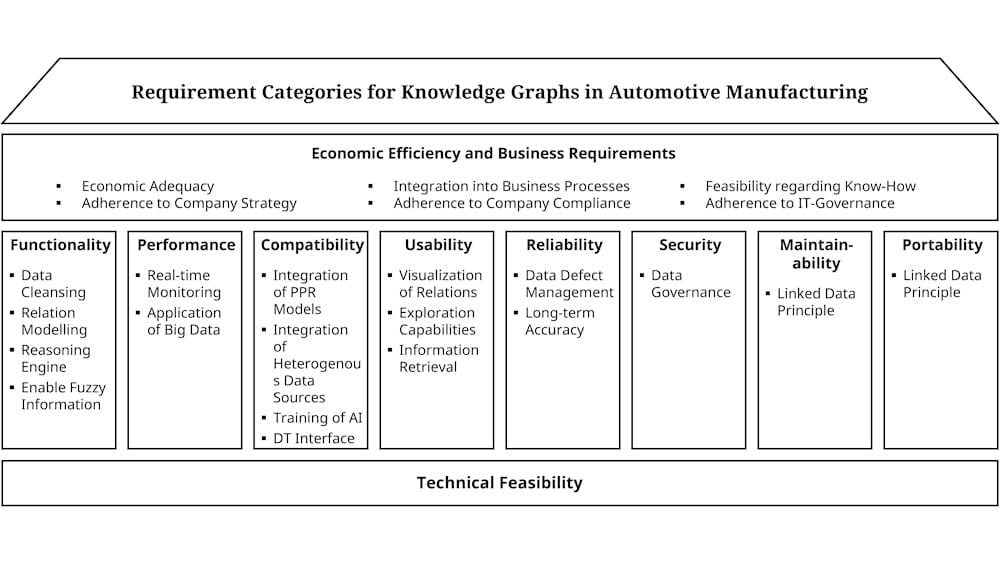 Knowledge Graphs NTT DATA