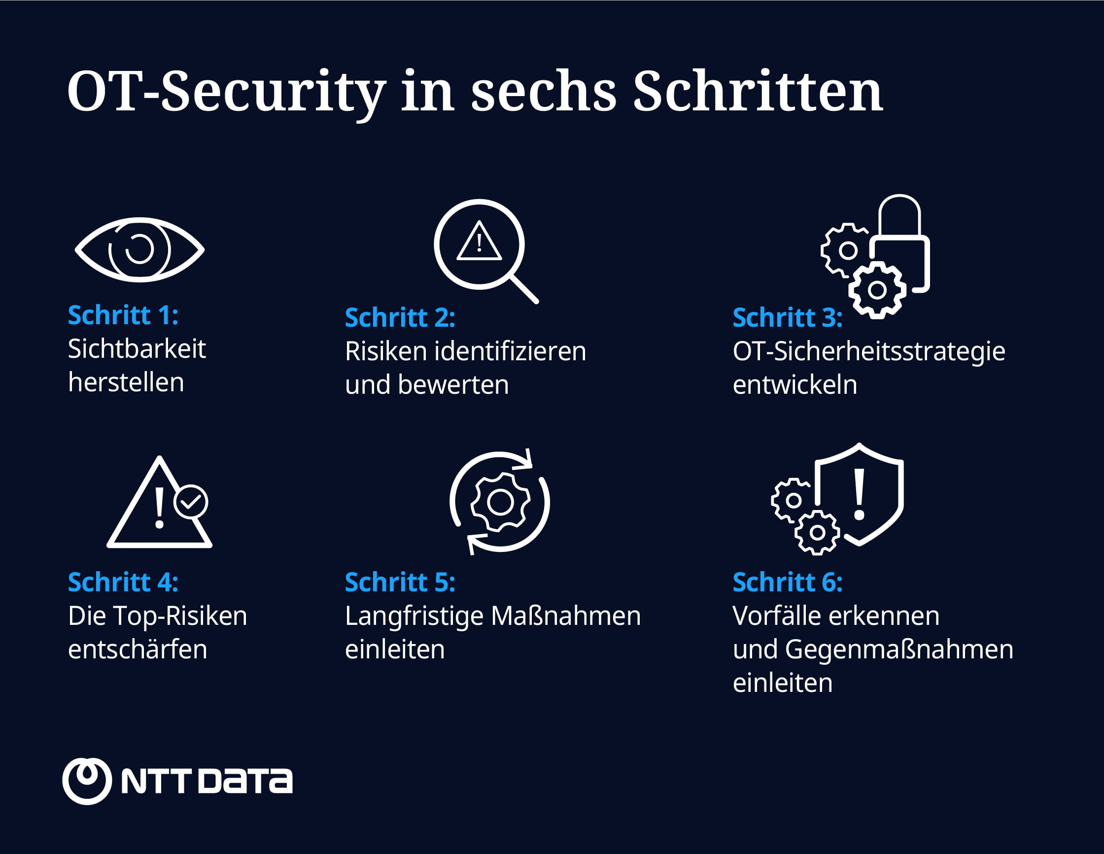 OT-Security in sechs Schritten graphic