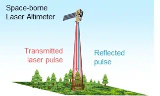 2021-04-29 Weltraumgestuetzter Laser-Hoehenmesser
