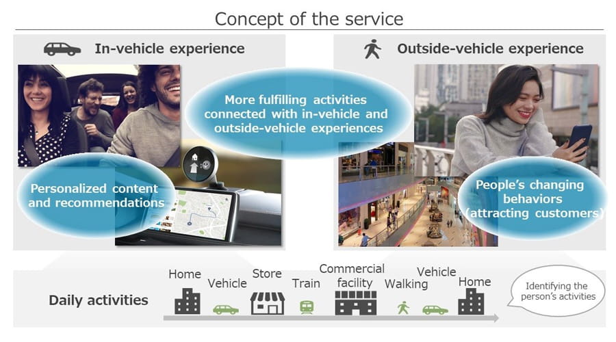 NTT DATA concept of the service
