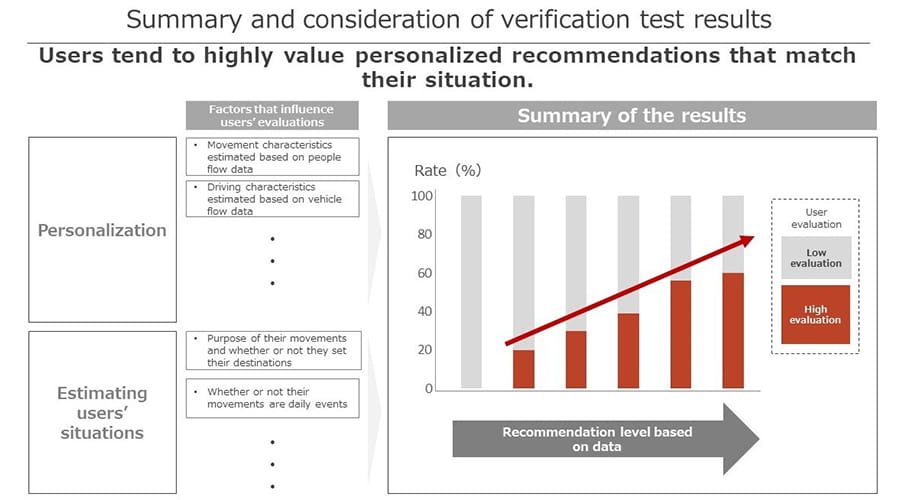 NTT DATA summary-and-consideration-results