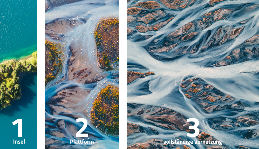 Das Bild zeigt verschiedene Arten von Wasser