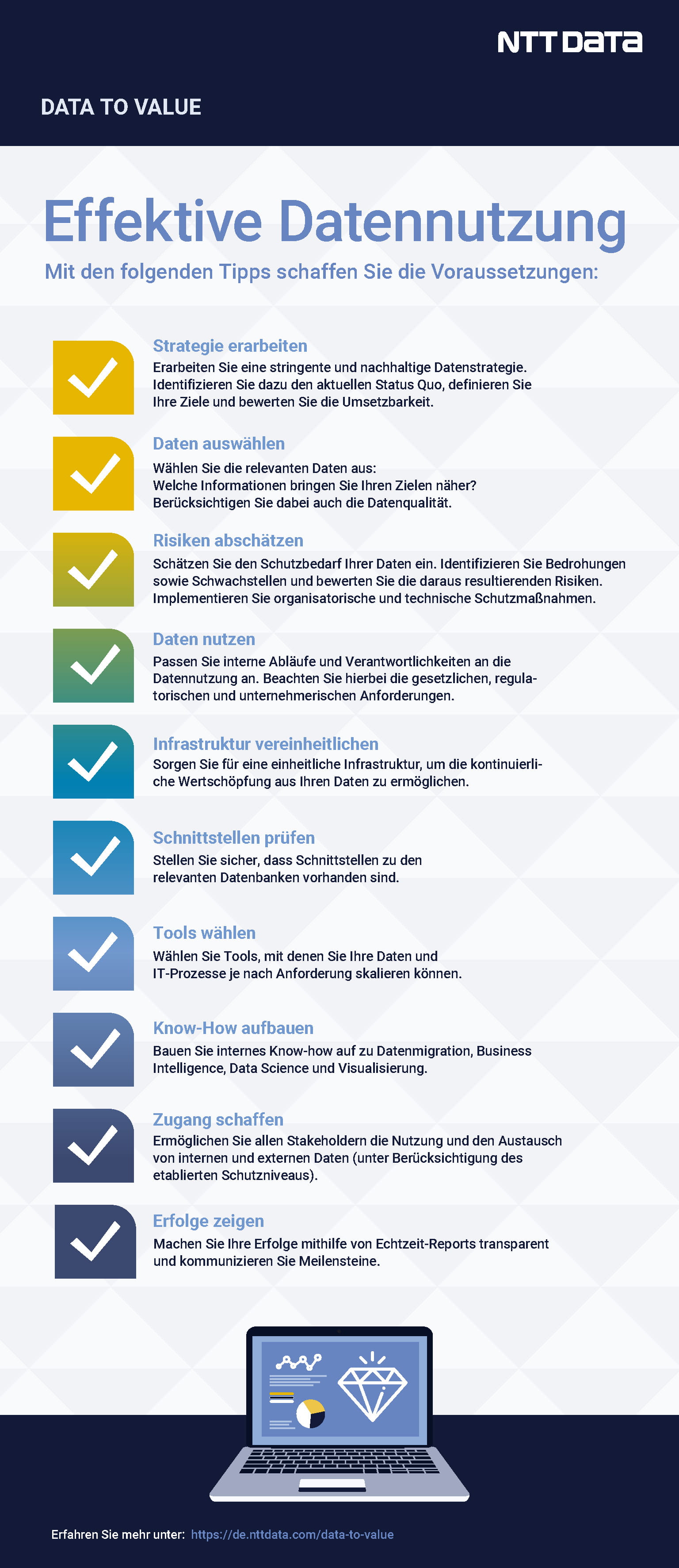 Ein Bild eines Laptops mit den Wörtern Effektive Daten nutzung