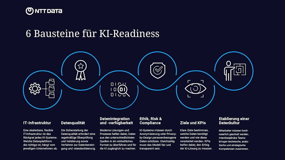 6 Bausteine für KI Readiness NTT DATA