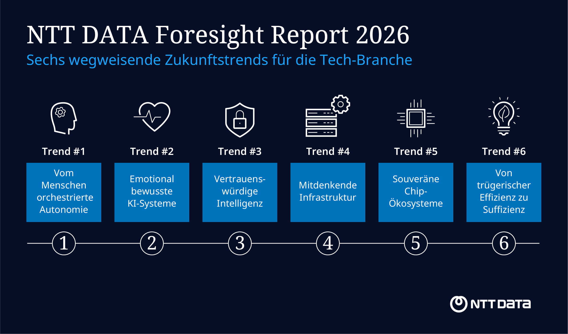 Foresight report 2026
