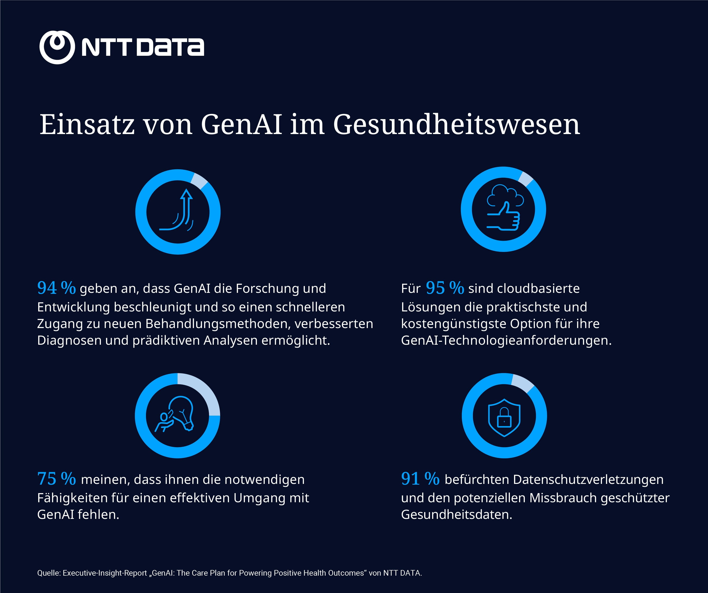 Grafik-Einsatz von AI-Gesundheitswesen