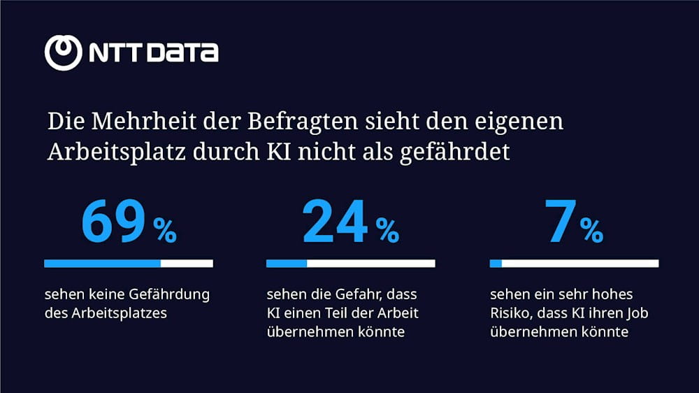 KI am Arbeitsplatz NTT DATA