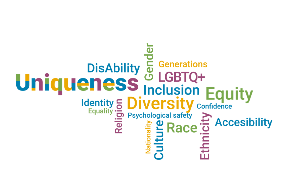 a word cloud with the word 'uniqueness'