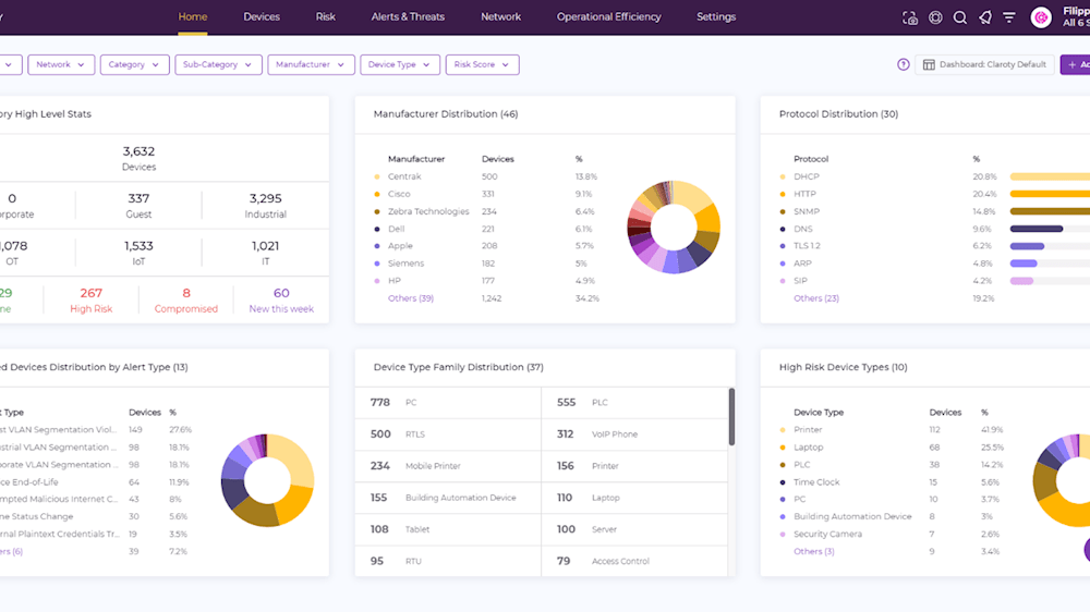 Figura 2: Claroty xDome (default) Home Dashboard