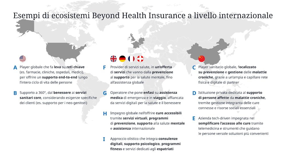 Esempi di ecosistemi Beyond Health Insurance a livello internazionale