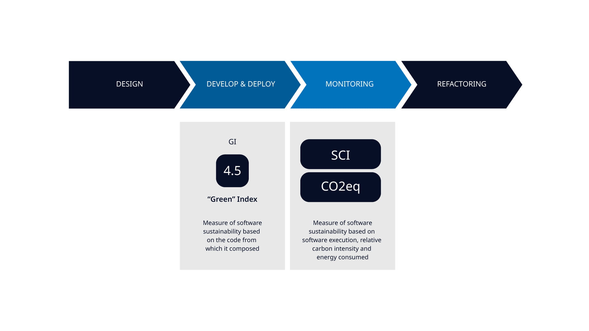 L'approccio Green IT applicato a un caso reale