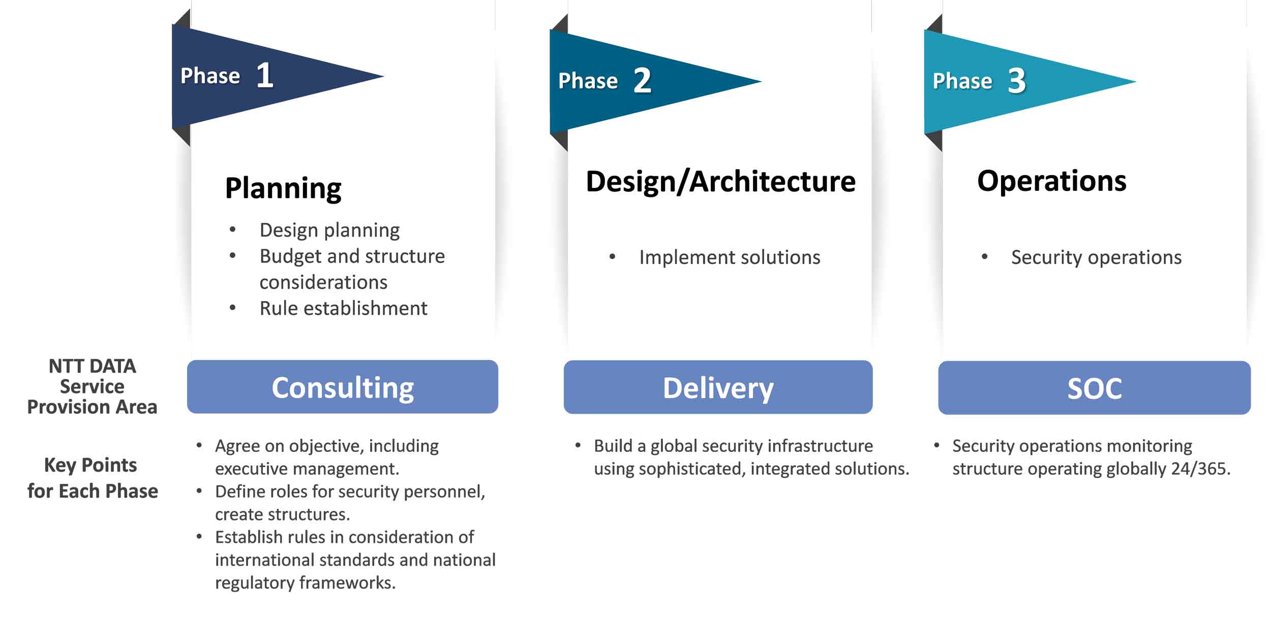 Zero Trust_Schema overview del servizio 
