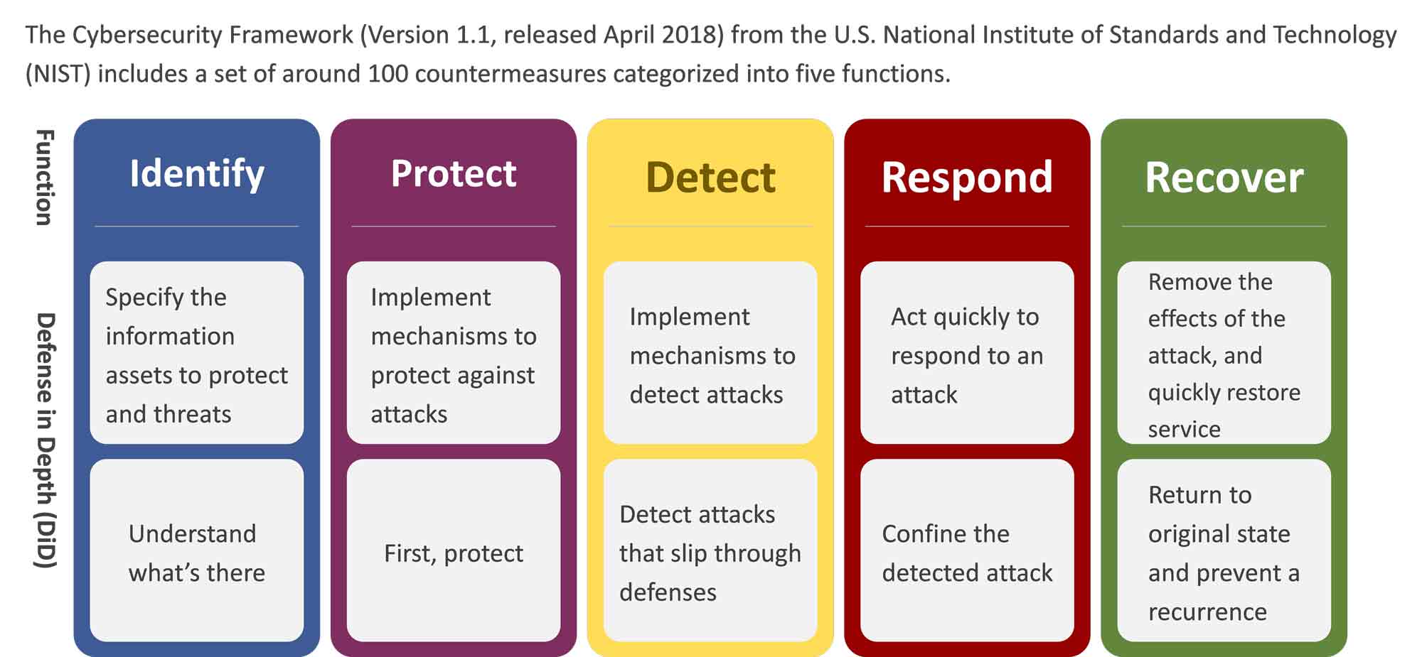 Zero Trust_Schema del framework di gestione della sicurezza delle informazioni standard a livello mondiale