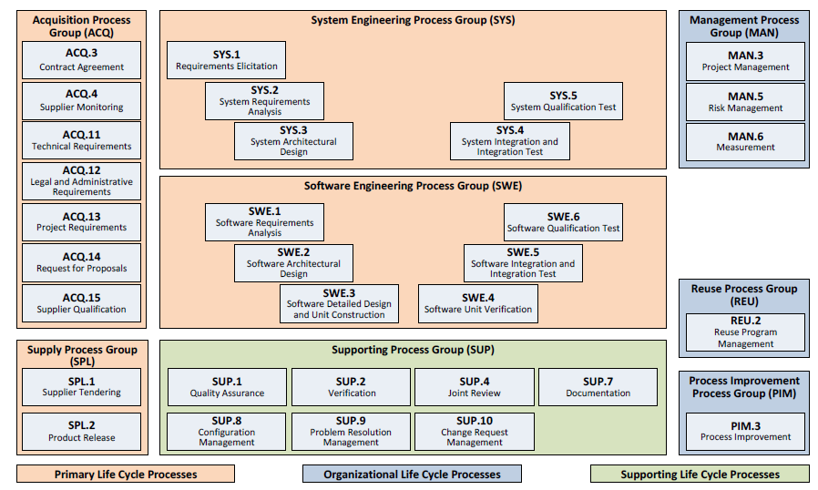 Embedded Quality Assurence
