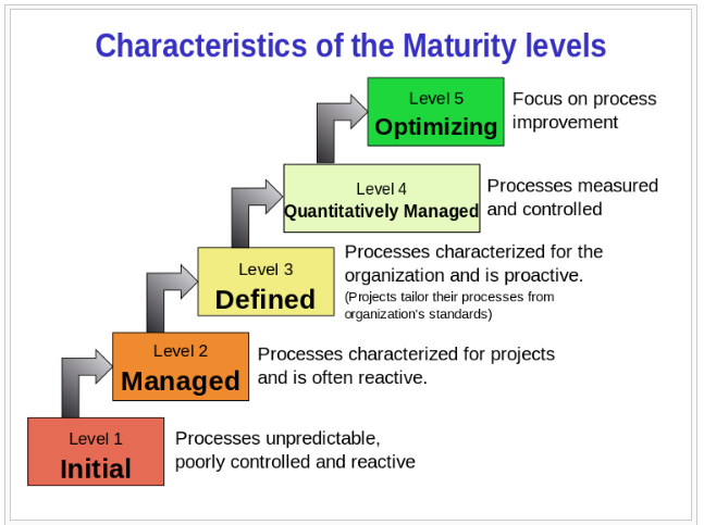 Advanced Embedded Technologies NTT DATA Romania
