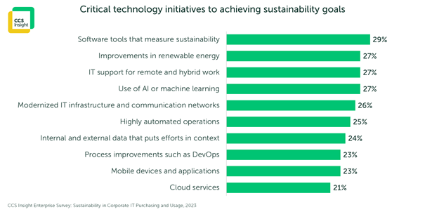 Sustainability Goals