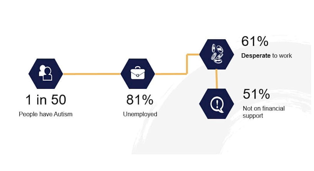 an infographic showing the percentage of people who are unemployed
