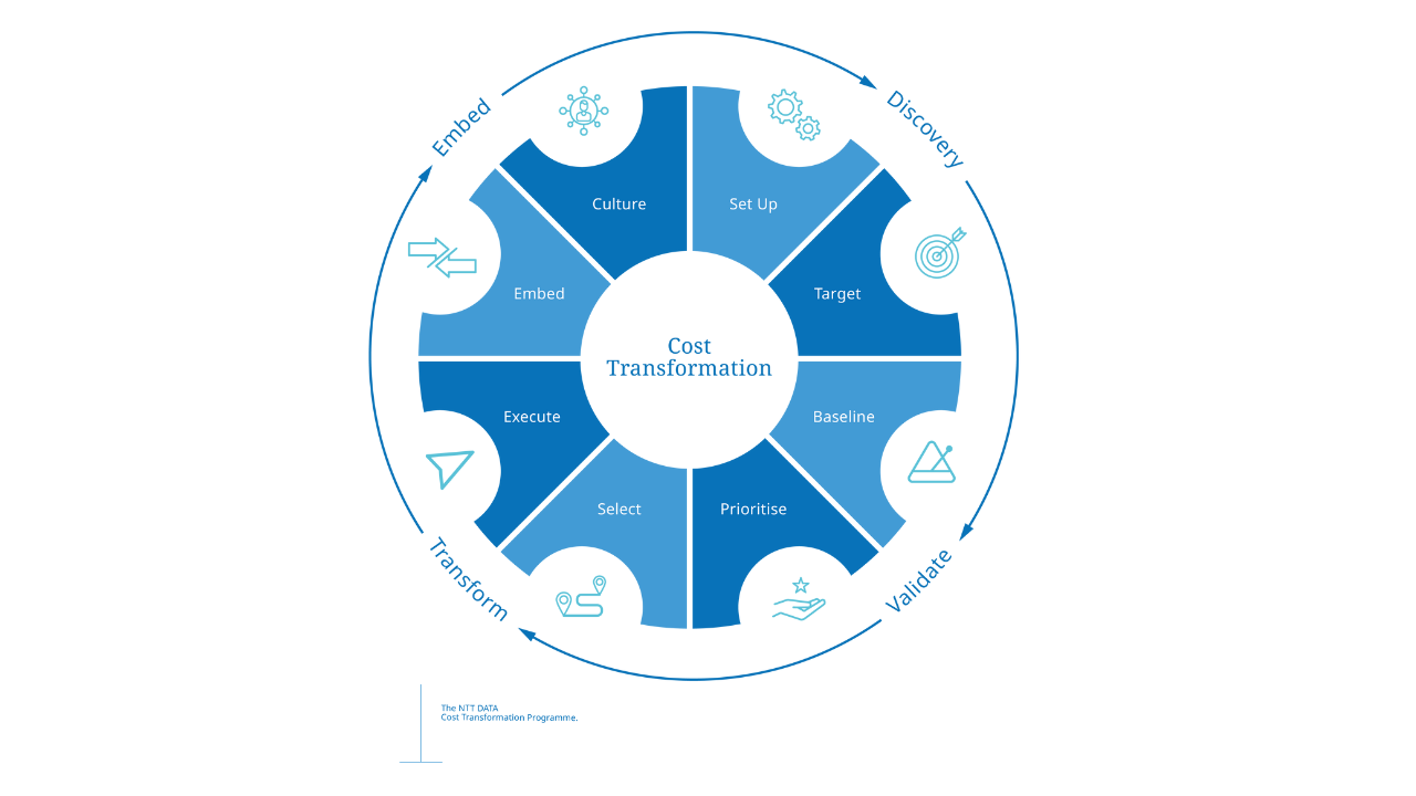 an image of a blue circle with the words customer transformation