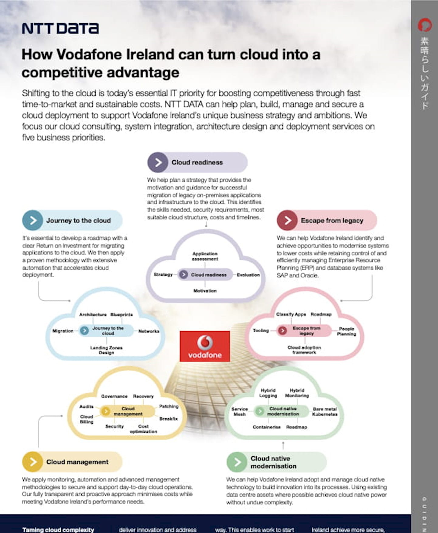 the image shows a diagram of a cloud