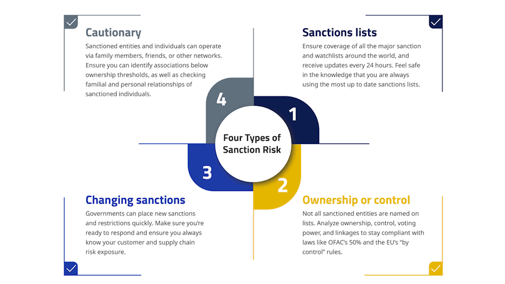 four types of customer service risk