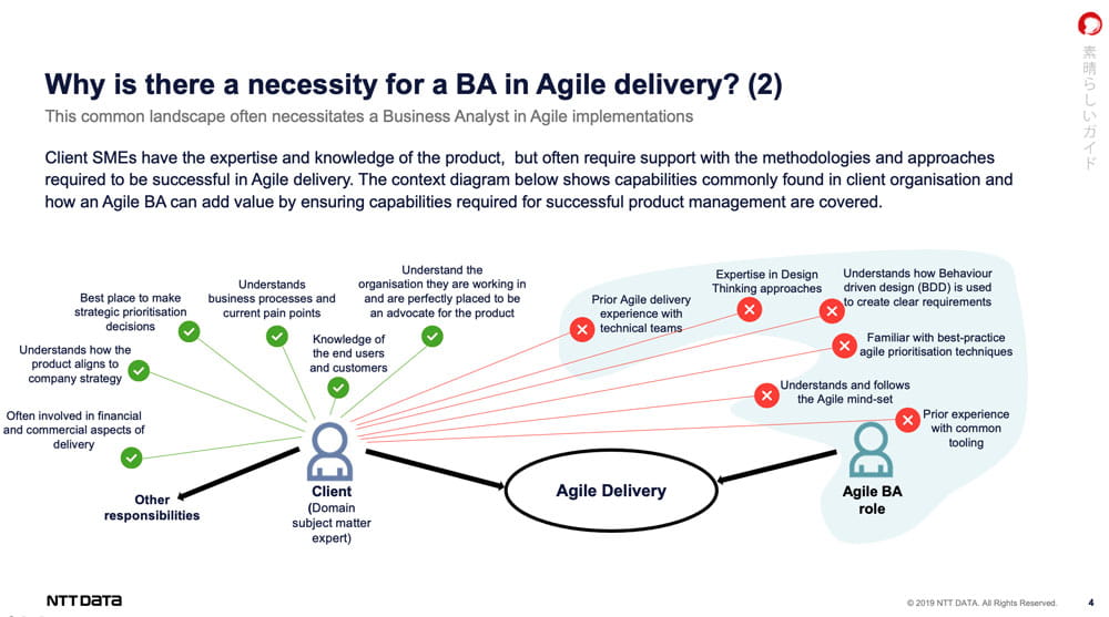 Rethinking The Business Analyst For Agile Ways Of Working | NTT DATA