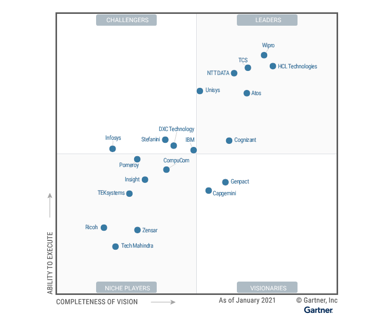 NTT DATA named a leader in the 2021 Gartner Magic Quadrant for managed